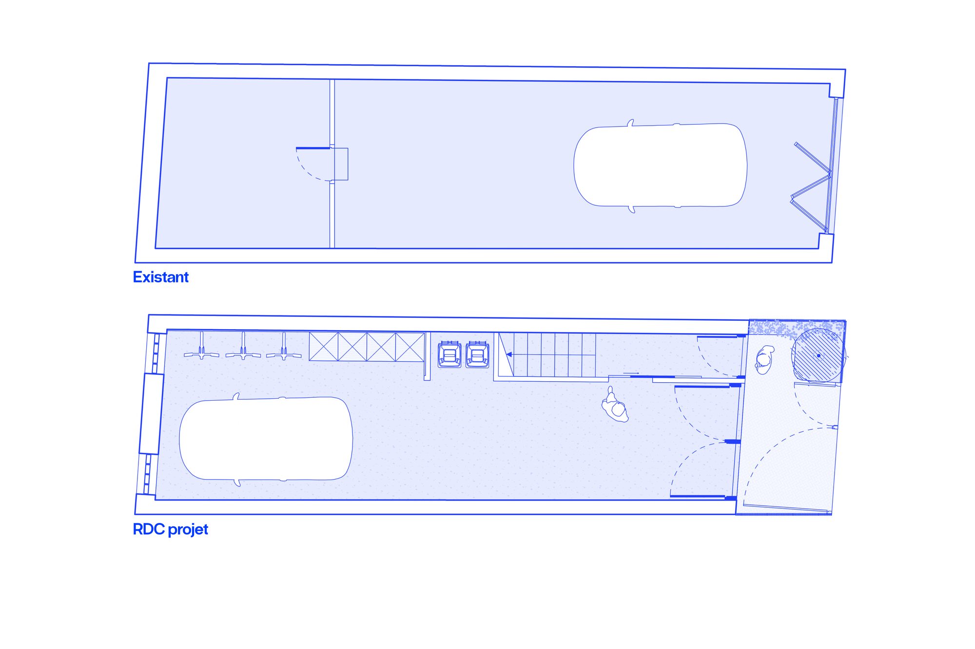 Existant / RDC projet